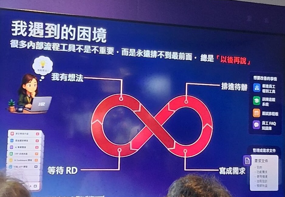 AWS Summit Taipei 2026 LT-006 投影片:我遇到的困境,內部流程工具永遠排不到最前面的無限迴圈