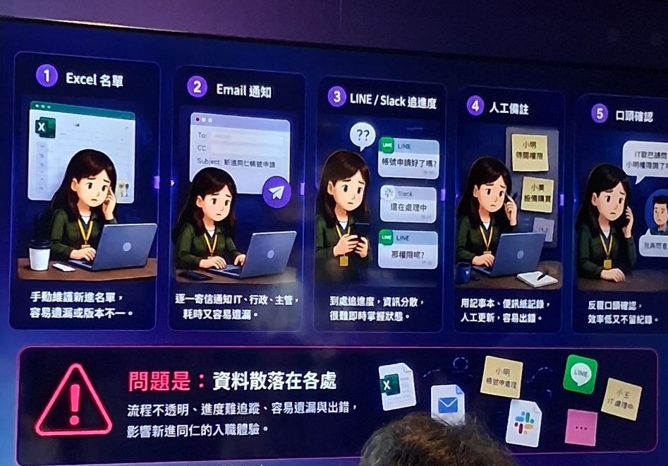 AWS Summit LT-006 投影片:HR 新進員工報到的五個痛點,Excel 名單、Email 通知、LINE 追進度、人工備註、口頭確認