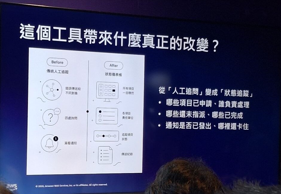 AWS Summit LT-006 投影片:這個工具帶來什麼真正的改變,從人工追問變成狀態追蹤